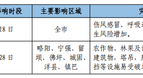 寒潮、吹風(fēng)天氣！漢中最新天氣預(yù)報(bào)→縮略圖