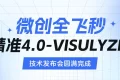 重磅升級！漢中愛爾眼科正式邁入“精準(zhǔn)智能、量眼定制”微創(chuàng)全飛秒精準(zhǔn)4.0新時代！縮略圖
