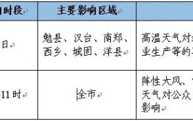 高溫即將結(jié)束，我市將迎來降水天氣過程縮略圖