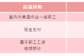 即將發(fā)放！你工資或?qū)⒍嘁还P錢縮略圖