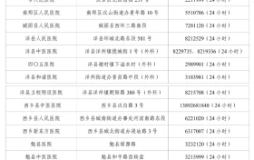 請收藏！漢中25家蛇傷救治醫(yī)院名單縮略圖