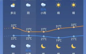 陣雨馬上到！局地雷暴大風+暴雨！陜西最新天氣預報→縮略圖